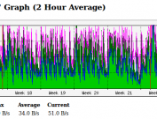 cpu-month