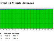dasd-percent-day