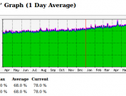 dasd-percent-year